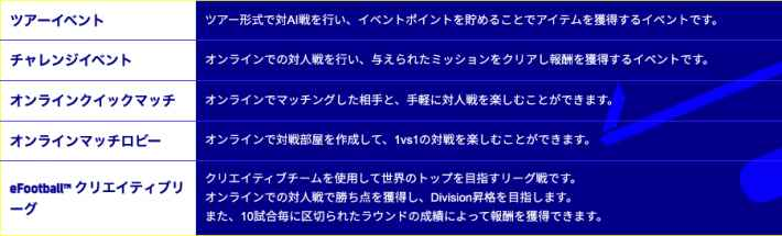 22年 Efootball アプリとウイイレとの違いは 初心者向けに面白さや操作方法も徹底解説 やくだちyoublog